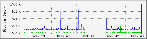 month
