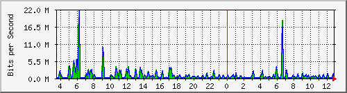atc-9300_gigabitethernet2_0_14 Traffic Graph