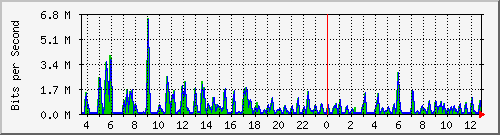 atc-9300_gigabitethernet2_0_16 Traffic Graph