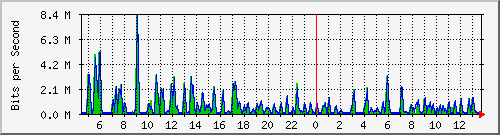 atc-9300_gigabitethernet2_0_17 Traffic Graph
