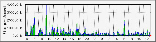 atc-9300_gigabitethernet2_0_19 Traffic Graph