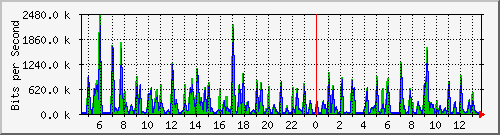 atc-9300_gigabitethernet2_0_20 Traffic Graph