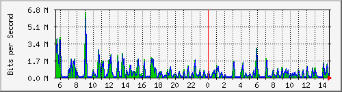 atc-9300_gigabitethernet2_0_28 Traffic Graph