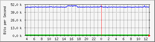 atc-9300_gigabitethernet2_0_3 Traffic Graph