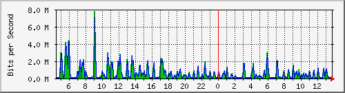 atc-9300_gigabitethernet2_0_37 Traffic Graph