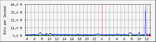 atc-9300_gigabitethernet2_0_40 Traffic Graph