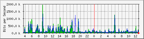 atc-9300_gigabitethernet2_0_5 Traffic Graph