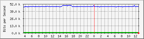atc-9300_gigabitethernet3_0_11 Traffic Graph