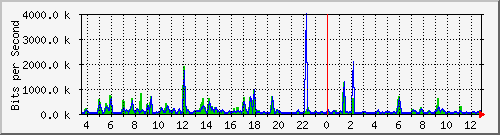 atc-9300_gigabitethernet3_0_16 Traffic Graph