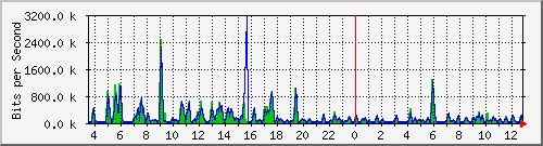 atc-9300_gigabitethernet3_0_23 Traffic Graph