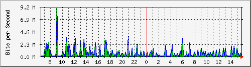 atc-9300_gigabitethernet3_0_30 Traffic Graph