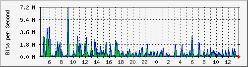 atc-9300_gigabitethernet3_0_41 Traffic Graph