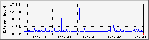 month