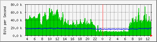 atc-9300_gigabitethernet4_0_2 Traffic Graph