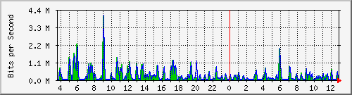 atc-9300_gigabitethernet4_0_25 Traffic Graph