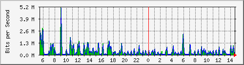 atc-9300_gigabitethernet4_0_33 Traffic Graph