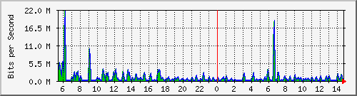 atc-9300_gigabitethernet4_0_35 Traffic Graph