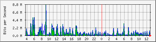 atc-9300_gigabitethernet4_0_36 Traffic Graph
