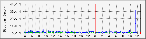 atc-9300_gigabitethernet4_0_39 Traffic Graph