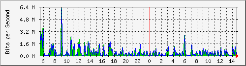 atc-9300_gigabitethernet4_0_41 Traffic Graph