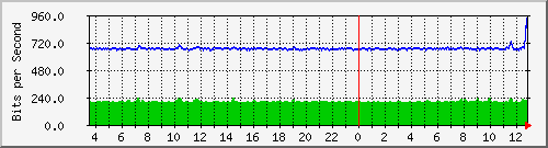 atc-9300_gigabitethernet4_0_42 Traffic Graph