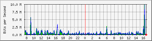 atc-9300_gigabitethernet4_0_43 Traffic Graph