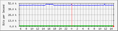 atc-9300_gigabitethernet4_0_9 Traffic Graph