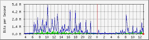 atc-9300_tengigabitethernet1_0_39 Traffic Graph