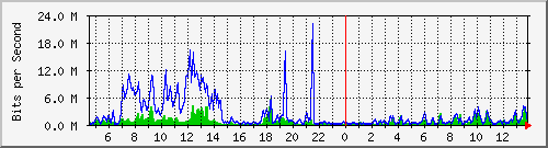 atc-9300_tengigabitethernet1_0_42 Traffic Graph