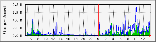 atc-9300_tengigabitethernet1_0_43 Traffic Graph