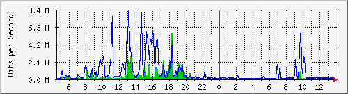 atc-9300_tengigabitethernet1_0_44 Traffic Graph