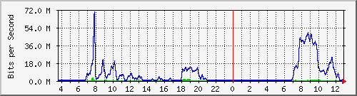 atc-9300_tengigabitethernet1_0_45 Traffic Graph