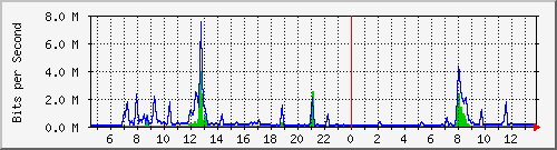 atc-9300_tengigabitethernet1_0_46 Traffic Graph