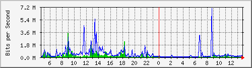 atc-9300_tengigabitethernet1_0_47 Traffic Graph