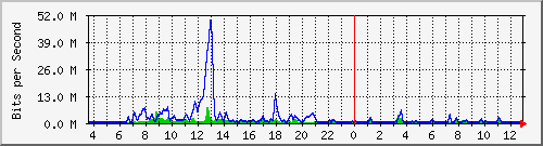 atc-9300_tengigabitethernet1_0_48 Traffic Graph
