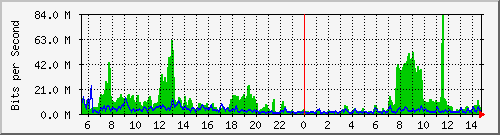 atc-9300_twentyfivegige1_1_1 Traffic Graph