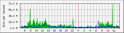 atc-9300_twentyfivegige4_1_1 Traffic Graph