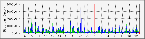 atc-9300_twogigabitethernet1_0_9 Traffic Graph