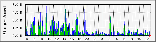 busa-9300_gigabitethernet2_0_10 Traffic Graph