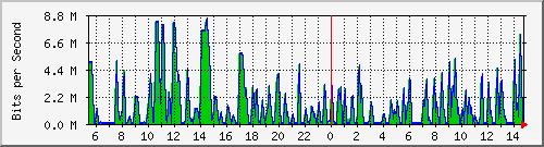 busa-9300_gigabitethernet2_0_37 Traffic Graph