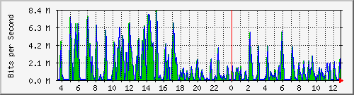 busa-9300_gigabitethernet2_0_39 Traffic Graph