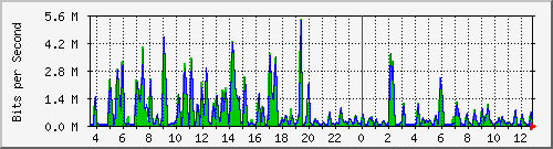 busa-9300_gigabitethernet2_0_45 Traffic Graph