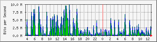 busa-9300_gigabitethernet2_0_8 Traffic Graph