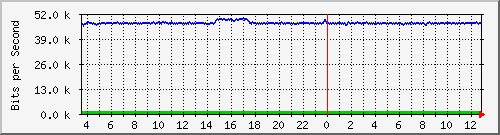 busa-9300_gigabitethernet4_0_35 Traffic Graph