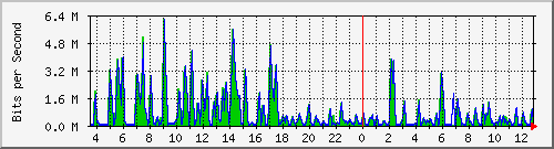 busa-9300_gigabitethernet5_0_1 Traffic Graph
