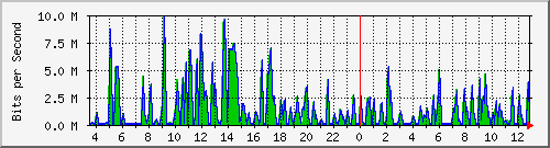 busa-9300_gigabitethernet6_0_2 Traffic Graph