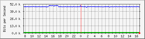 busa-9300_gigabitethernet6_0_30 Traffic Graph