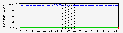 busa-9300_gigabitethernet6_0_9 Traffic Graph