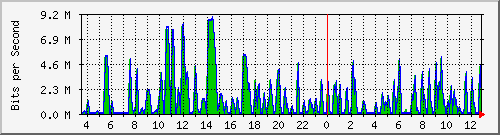 busa-9300_gigabitethernet7_0_37 Traffic Graph