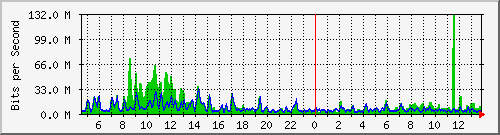 busa-9300_port-channel1 Traffic Graph